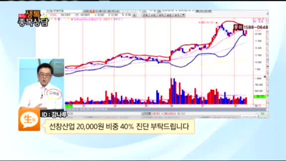 [종목상담] 선창산업(002820)