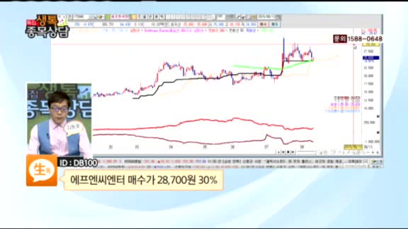 [종목상담] 에프엔씨엔터(173940)