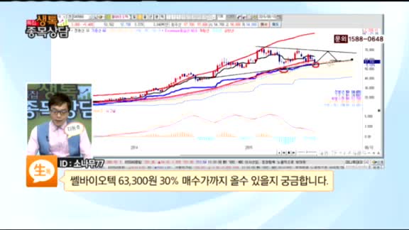 [종목상담] 쎌바이오텍(049960)