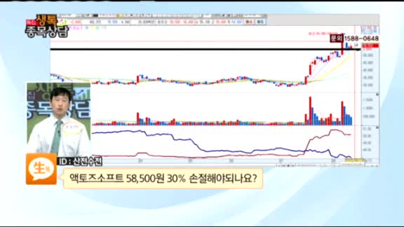 [종목상담] 액토즈소프트(052790)