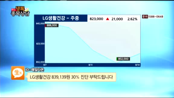 [종목상담] LG생활건강(051900)