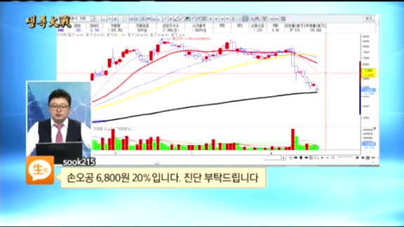 [종목상담] 손오공(066910)