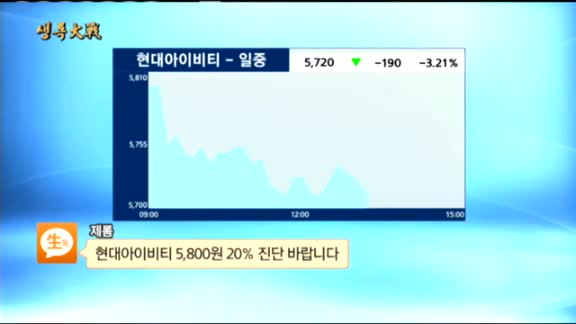 [종목상담] 현대아이비티(048410)