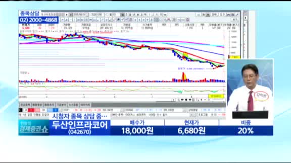 [종목상담] 두산인프라코어(042670)