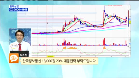 [종목상담] 한국정보통신(025770)