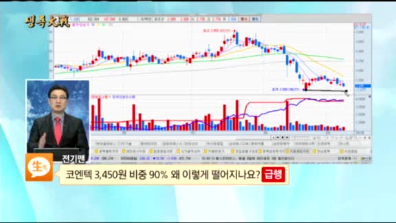 [종목상담] 코엔텍(029960)