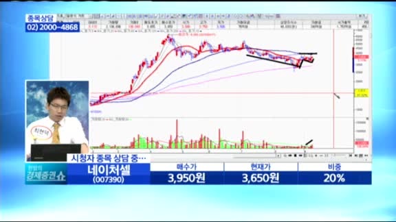 [종목상담] 네이처셀(007390)