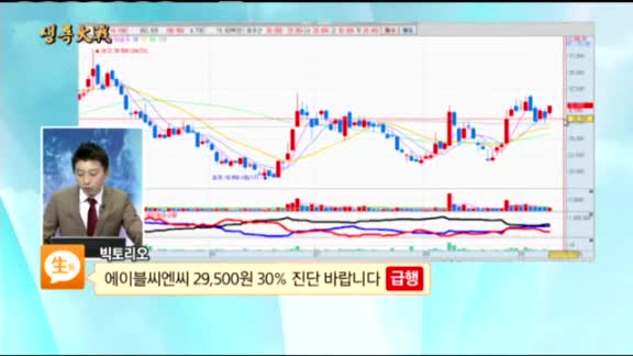 [종목상담] 에이블씨엔씨(078520)