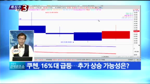 [특징주 TOP3] 투자전략 - 동부건설 4거래일 연속 상한가, 부방·쿠첸 분할상장 이후 첫 동반 급등, 증권업종 5거래일 만에 반등