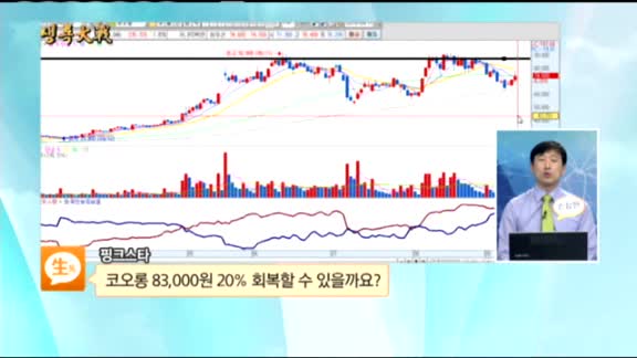 [종목상담] 코오롱(002020)