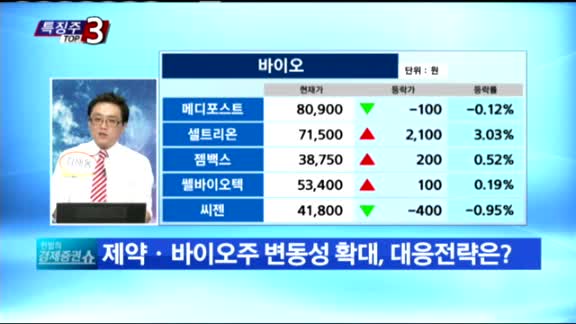 [특징주 TOP3] 대한방직 전주공장 매각협상자 선정, 바디텍메드 합병상장 첫날 하한가, 하이로닉 액면분할 후 상장 첫날 '급등'