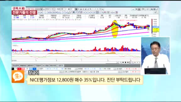 [종목상담] NICE평가정보(030190)