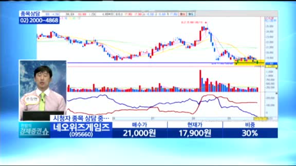 [종목상담] 네오위즈게임즈(095660)