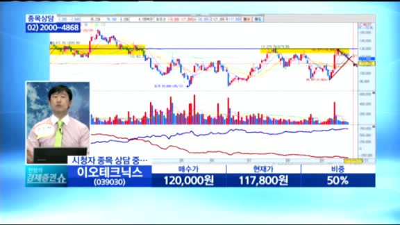 [종목상담] 이오테크닉스(039030)