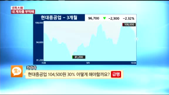 [종목상담] 현대중공업(009540)