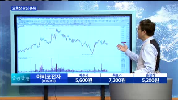 [김동호의 우주돌파] 오늘 장 관심주: 아비코전자(036010)