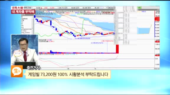 [종목상담] 게임빌(063080)