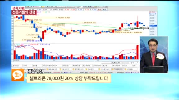 [종목상담] 셀트리온(068270)