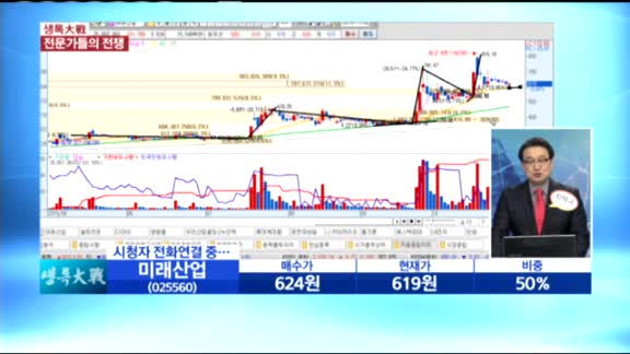 [종목상담] 미래산업(025560)