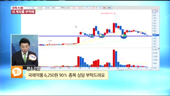 [종목상담] 국제약품(002720)