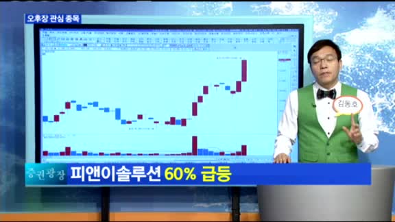 [오후장 공략 종목] 오늘 장 관심주: 우리산업(215360)