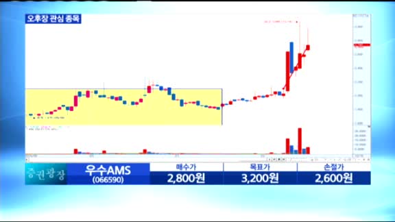 [오후장 공략 종목] 오늘 장 관심주: 우수AMS(066590)