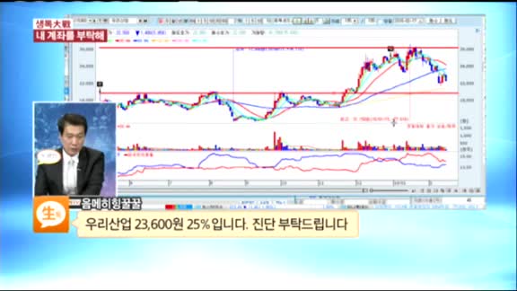 [종목상담] 우리산업(072470)