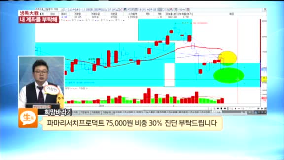 [종목상담] 파마리서치프로덕트(214450)