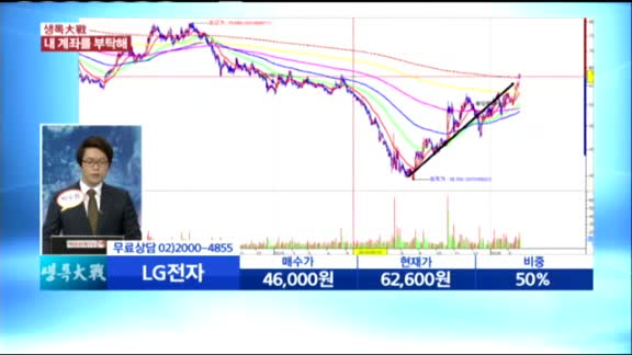 [종목상담] LG전자(066570)