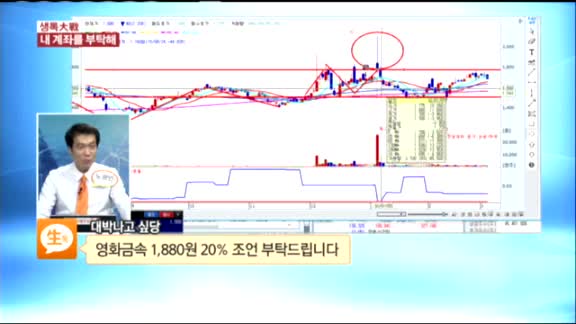 [종목상담] 영화금속(012280)