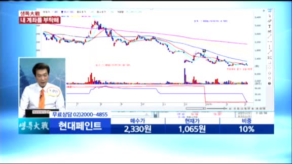 [종목상담] 현대페인트(011720)