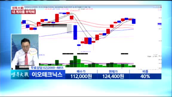 [종목상담] 이오테크닉스(039030)