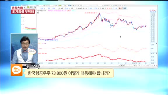 [종목상담] 한국항공우주(047810)