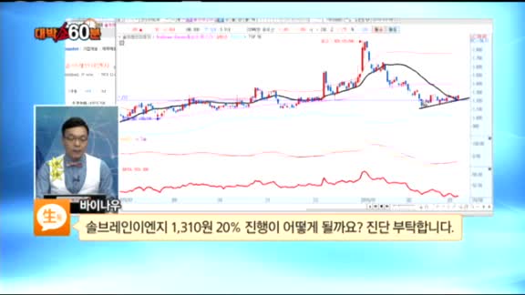 [종목상담] 솔브레인이엔지(039230)