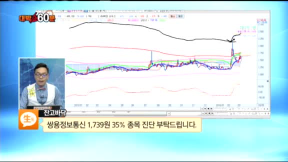 [종목상담] 쌍용정보통신(010280)