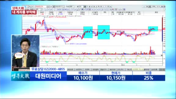 [종목상담] 대원미디어(048910)