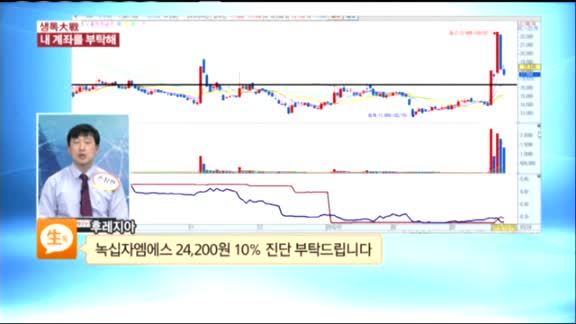 [종목상담] 녹십자엠에스(142280)