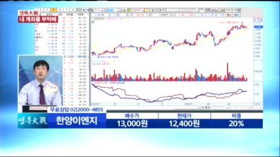 [종목상담] 한양이엔지(045100)