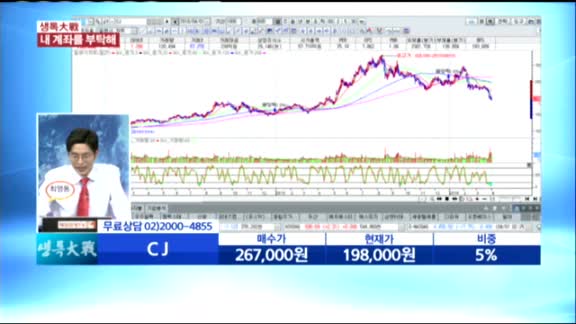 [종목상담] CJ(001040)