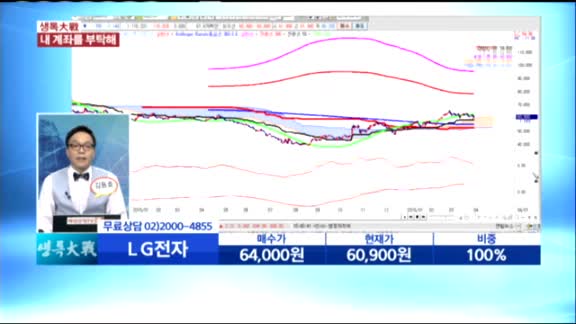 [종목상담] LG전자(066570)
