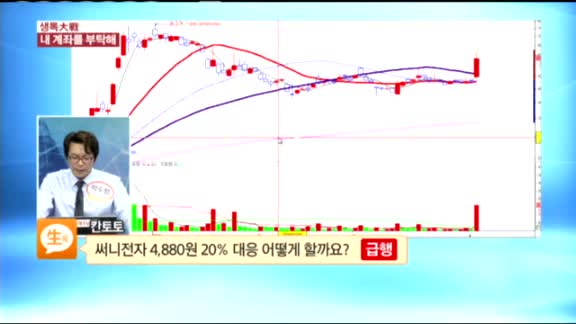 [종목상담] 써니전자(004770)