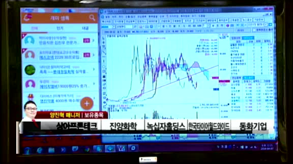 [생생한 주식쇼 생쇼] 관심종목 : 일진다이아(081000), 한국맥널티(222980),삼성출판서(068290),삼지전자(037460)