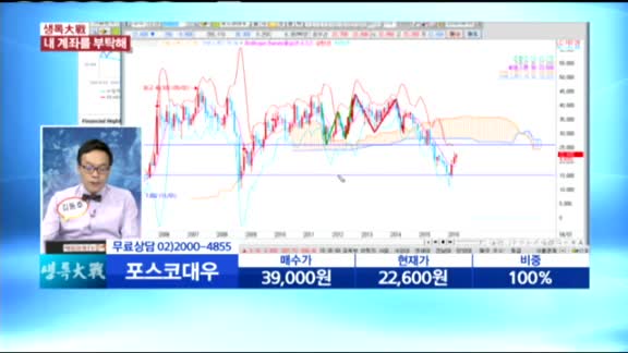 [종목상담] 포스코대우(047050)