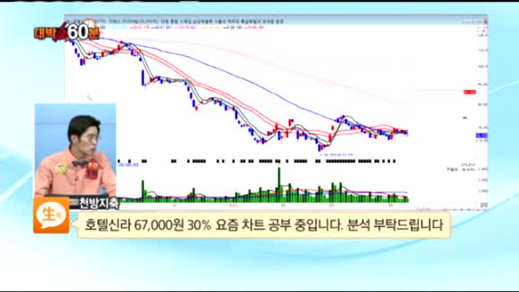 [종목상담] 호텔신라(008770)