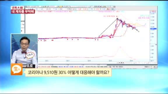 [종목상담] 코리아나(027050)