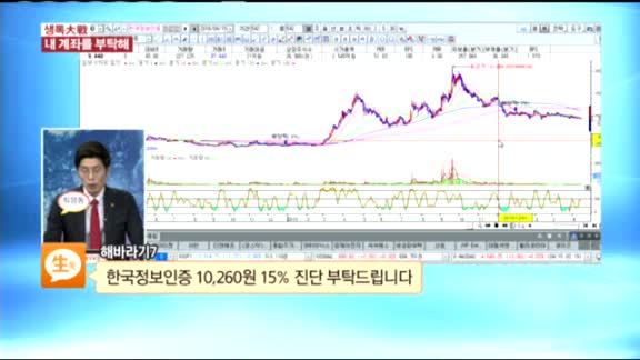 [종목상담] 한국정보인증(053300)