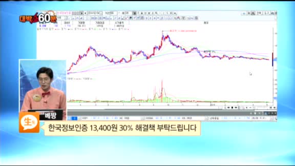 [종목상담] 한국정보인증(053300)