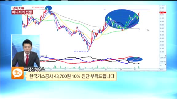 [종목상담] 한국가스공사(036460)