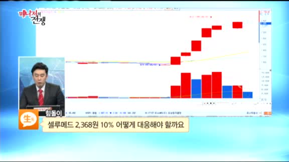 [종목상담] 셀루메드(049180)