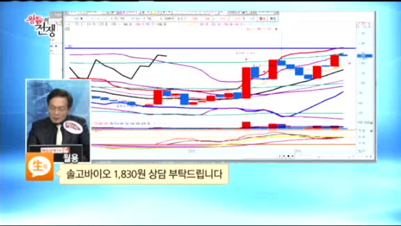 [종목상담] 솔고바이오(043100)